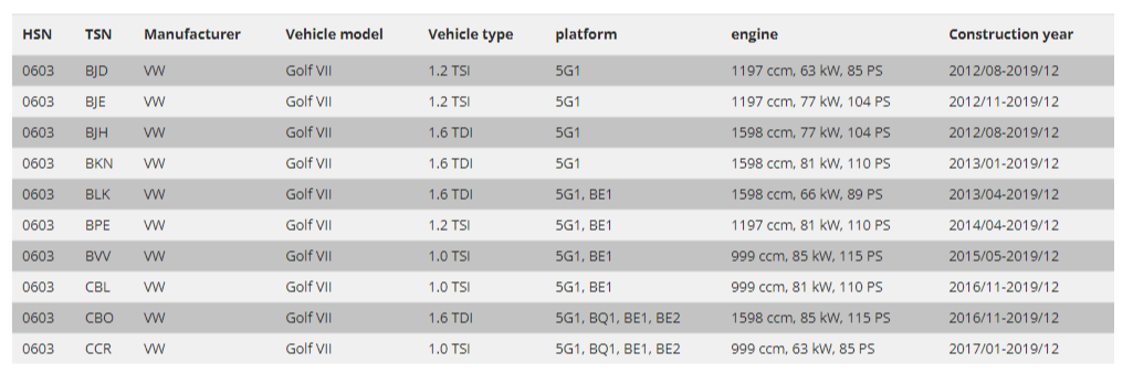 FK Gewindefahrwerk Tieferlegung einstellen VW Golf 7 MK7 AU 12+ 5G1 BQ1 BE1 BE2 1.0 1.2 1.6 