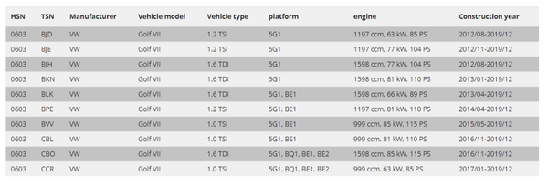 FK Gewindefahrwerk Tieferlegung einstellen VW Golf 7 MK7 AU 12+ 5G1 BQ1 BE1 BE2 1.0 1.2 1.6 