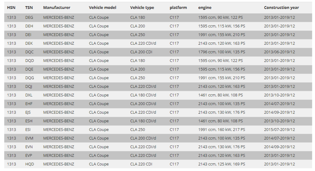 FK Mercedes CLA Coupe C117 13–18 Gewindefahrwerk, Tieferlegung, verstellbare Federung 